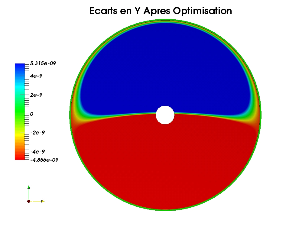 =Description : Ecarts-Y-Apres-Optimisation.jpg